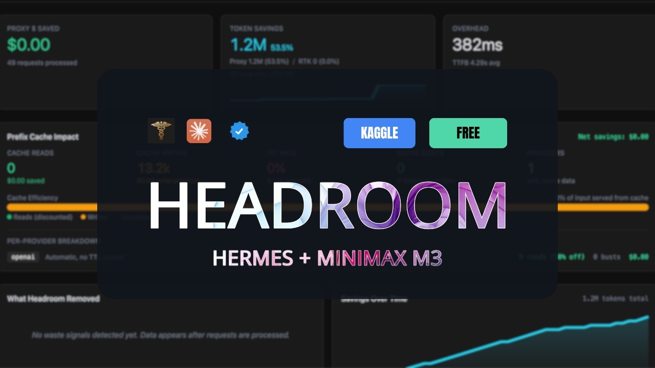 Headroom + Hermes + Minimax M3: Same answers, 60 percent fewer tokens