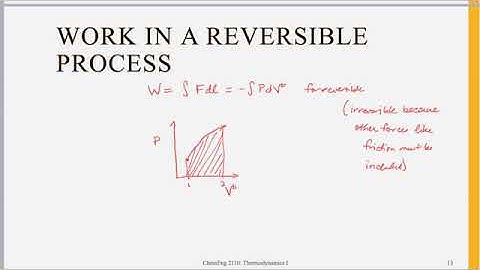 Chapter 2 Reversible Work Closed