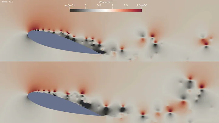 NACA 0018 Airfoil with On-Line Flow Controller