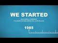 Company Timeline | videohive