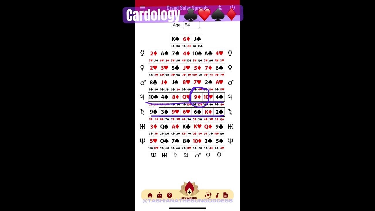 Cardology ♣️❤️♠️♦️ ft. Jennifer Lopez Tour Cancellation. What do the cards show us? Part 5/6 