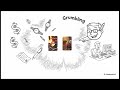 FreeBSD  Виртуализация | FreeBSD Архитектура гипервизоров и драйверов ядра FreeBSD