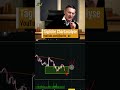 Bitcoin: Potentielle 113K Option. #bitcoin #krypto #crypto