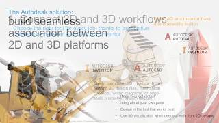3 Ways Connecting 2D and 3D CAD Helps You Design Faster