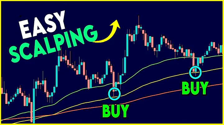 Easy Scalping Strategy for Day Trading | Proven High Win Rate Technique