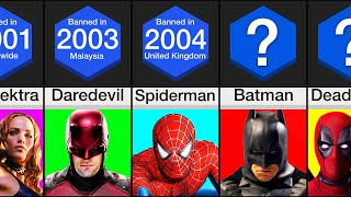 Timeline: BANNED Superheroes