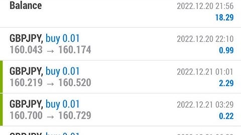 OctaFX Copy Trading  | Best Master Trader Live Profit | trader_kingbx Follow in octafx copy account.