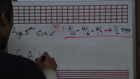 The Augmented Fifth Scale Construction In 12 Keys - By Huan - guitarelements.com