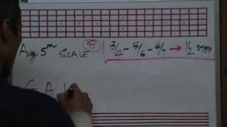 The Augmented Fifth Scale Construction In 12 Keys - By Huan - guitarelements.com