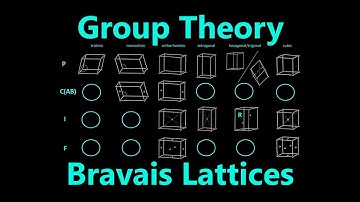 Allowed Crystal Symmetries and Bravais Lattices