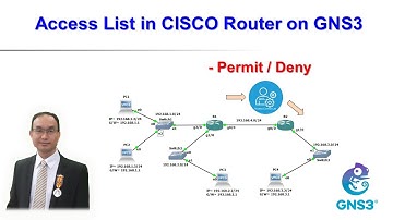Exercise on Access List in CISCO Router in GNS3 Eng