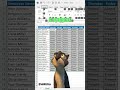 📊✨ Master Excel — one shortcut at a time!Learn smarter tricks, save time, and level up your skills
