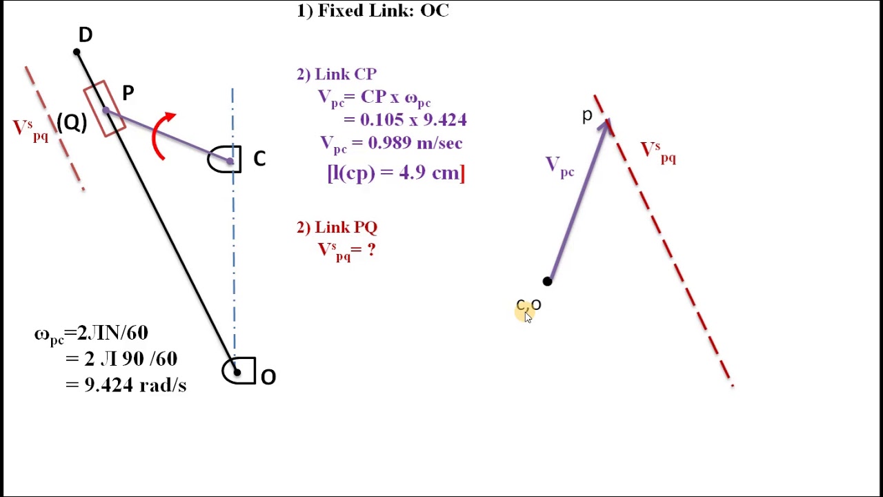 Coriolis acceleration.Velocity and acceleration analysis of crank