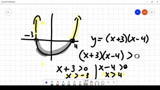 Inequalities and algebra/interval tables