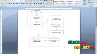 Final Year Projects | QoS and preemption aware scheduling in federated and virtualized Grid computi