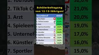 Hiervon Träumt Die Generation Alpha