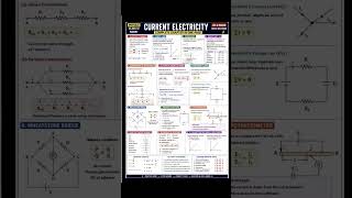 #current electricity# IIT#JEE#CUET#shortnotes