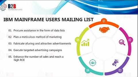 How to use IBM Mainframe Users Mailing List?