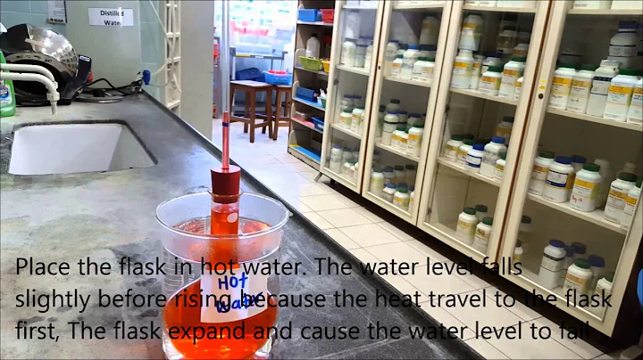 Expansion and contraction of liquid