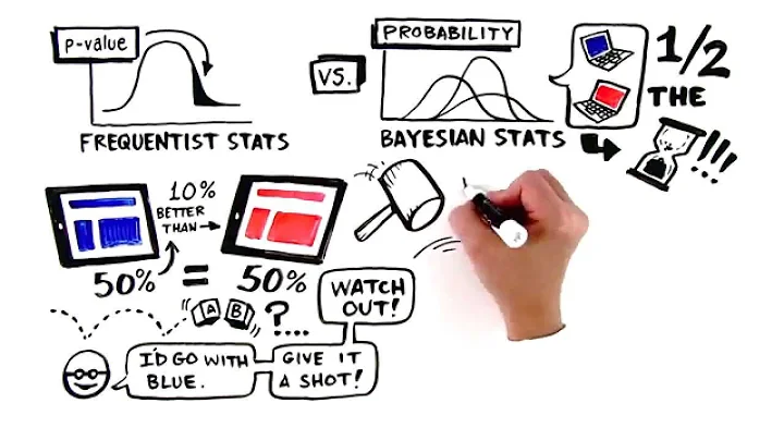 VWO SmartStats - Bayesian A/B testing statistics engine