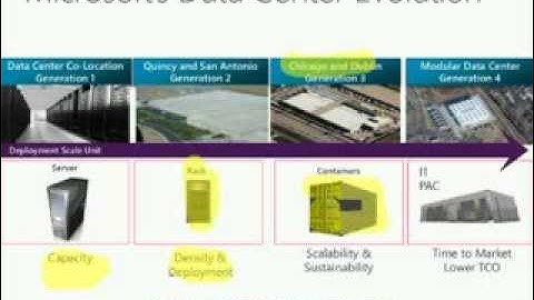 Accelerating Your Research with Microsoft Azure - Webinar
