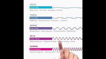 Brain waves and the brain wave used in Theta healing therapy