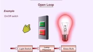 Difference between Open Loop & Close Loop control system