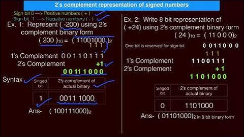 CLASS 11 COMPUTER SCIENCE - Number System Series- Two