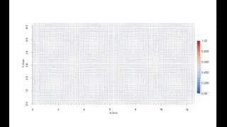 Famous Taylor-Green decaying vortex Net Worth