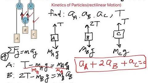 kinetics of particles (rectilinear motion) solving for accelerations