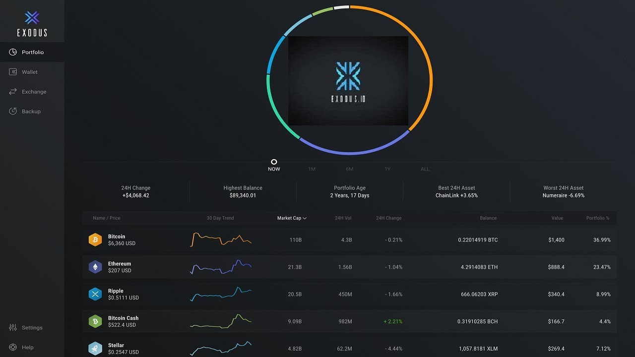 Exodus Wallet All about Exodus wallet YouTube