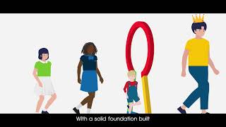 Eye Level Math & English Programs