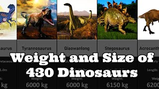Comparison: Dinosaur Weight and Size