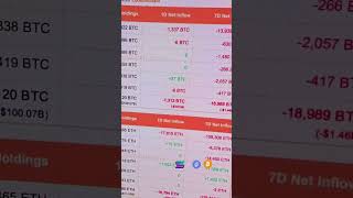 SOL,BTC,ETH ETF Report ✨️ #stockmarket #tradinghacks #bitcoin #viral #trading #socialtrading