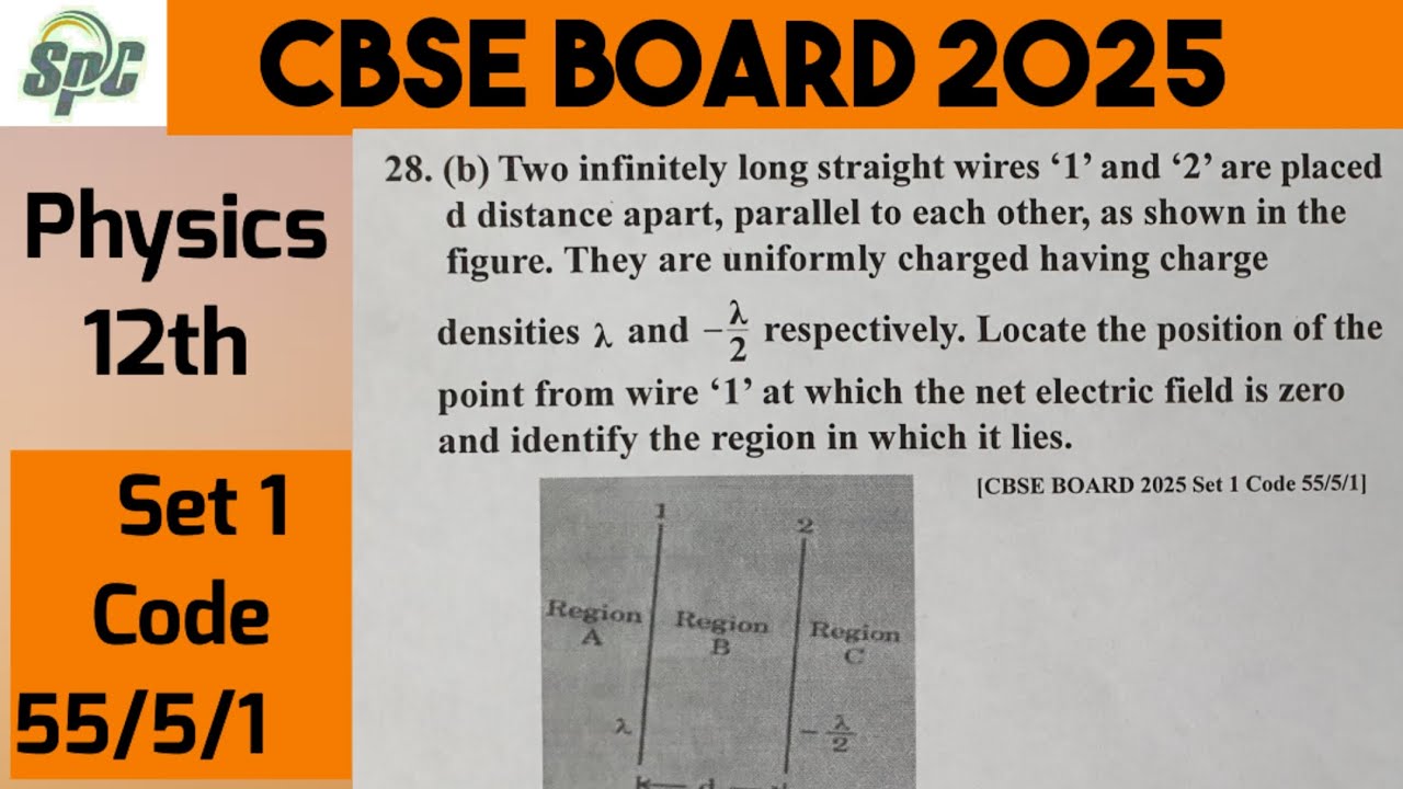 Q28 Two infinitely long straight wires 1 and 2 are placed d distance ...