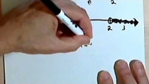 Inequalities on the Number Line and with Algebraic Symbols 1-7