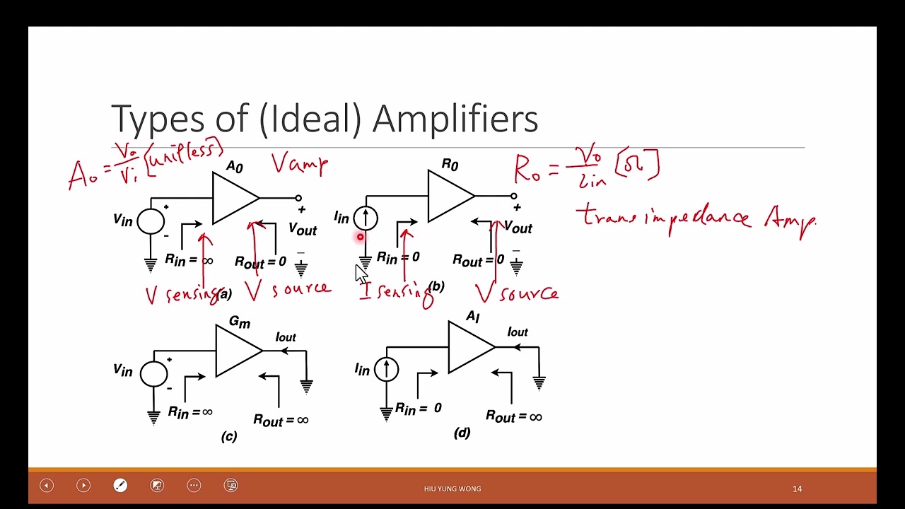 L22-3 Ideal sources and sensing and four types of amplifiers
