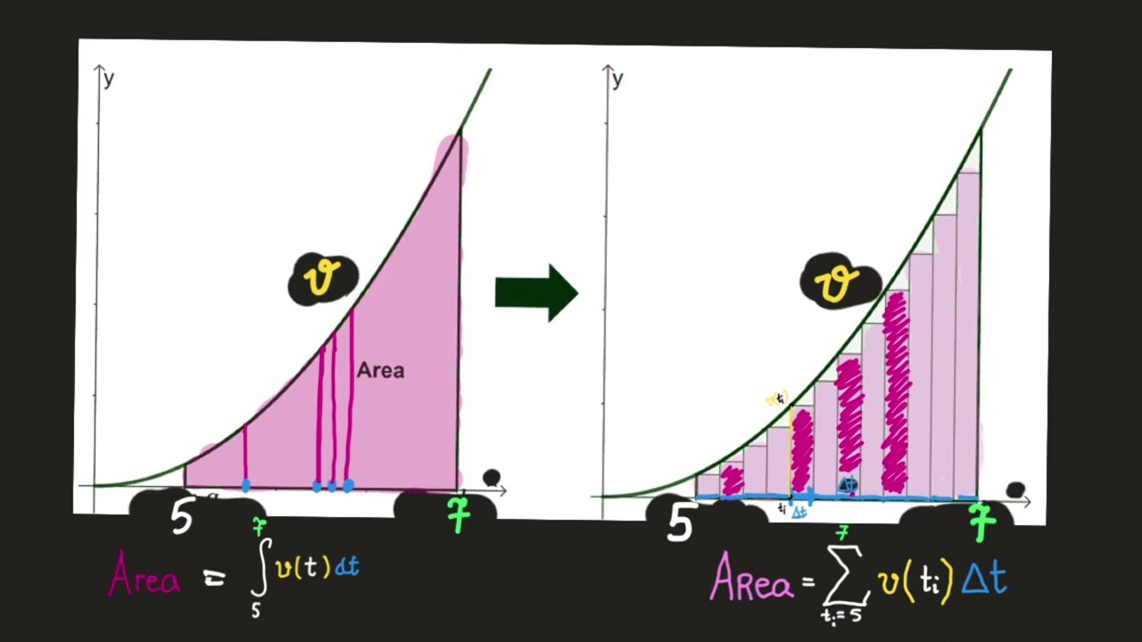 UchicagoMath132 FTC(p5) Definite Integrals and Riemann Sums YouTube