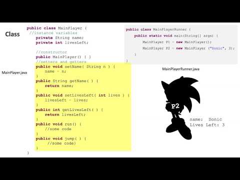 AP CS-A (Java) for Teachers Part-3/5