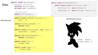 AP CS-A (Java) for Teachers Part-3/5 Net Worth