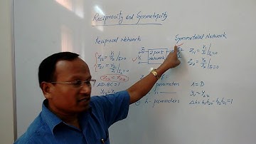 Reciprocity and Symmetricity by Dr G R Sinha