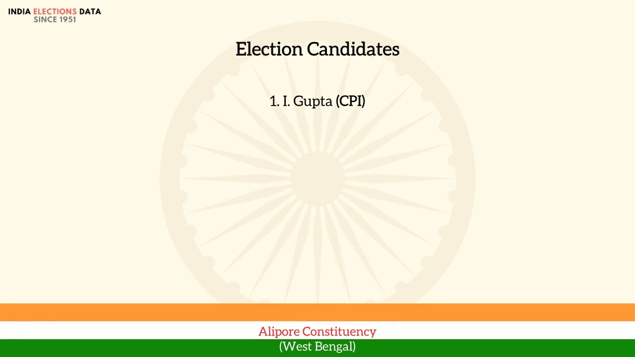 Alipore Constituency West Bengal loksabha Election Result 1967 I. Gupta CPI