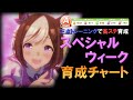 【ウマ娘】スペシャルウィーク 3点トレーニングで高ステ育成【育成論/育成チャート/高橋式】
