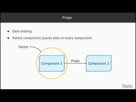 React Design Patterns for Beginners : Communication Between Components | packtpub.com