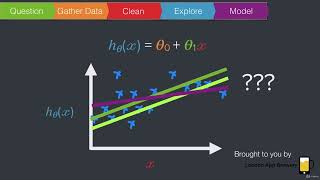 The Intuition Behind the Linear Regression Model | Understanding the Basics | 005
