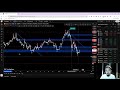 When Alt-season? The next move of bitcoin will surprise you! Be prepared for the upcoming week