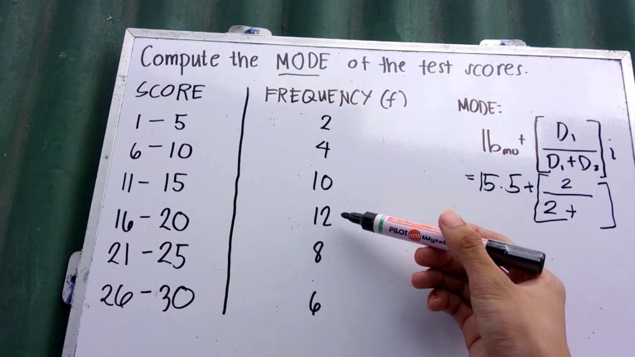 Calculating the Mode of Grouped Data  Math Tutorial