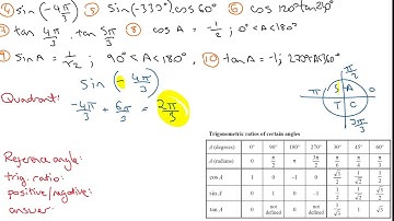 Unit circle trigonometry problems