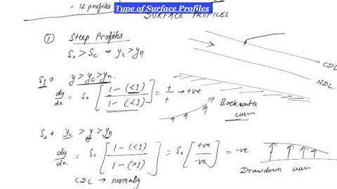 10. Drawing Surface Profiles | Open Channel Flow | GATE | ESE | Vishal Sir