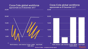 Perfect Excel Charts: Overview of a Bar Chart|packtpub.com